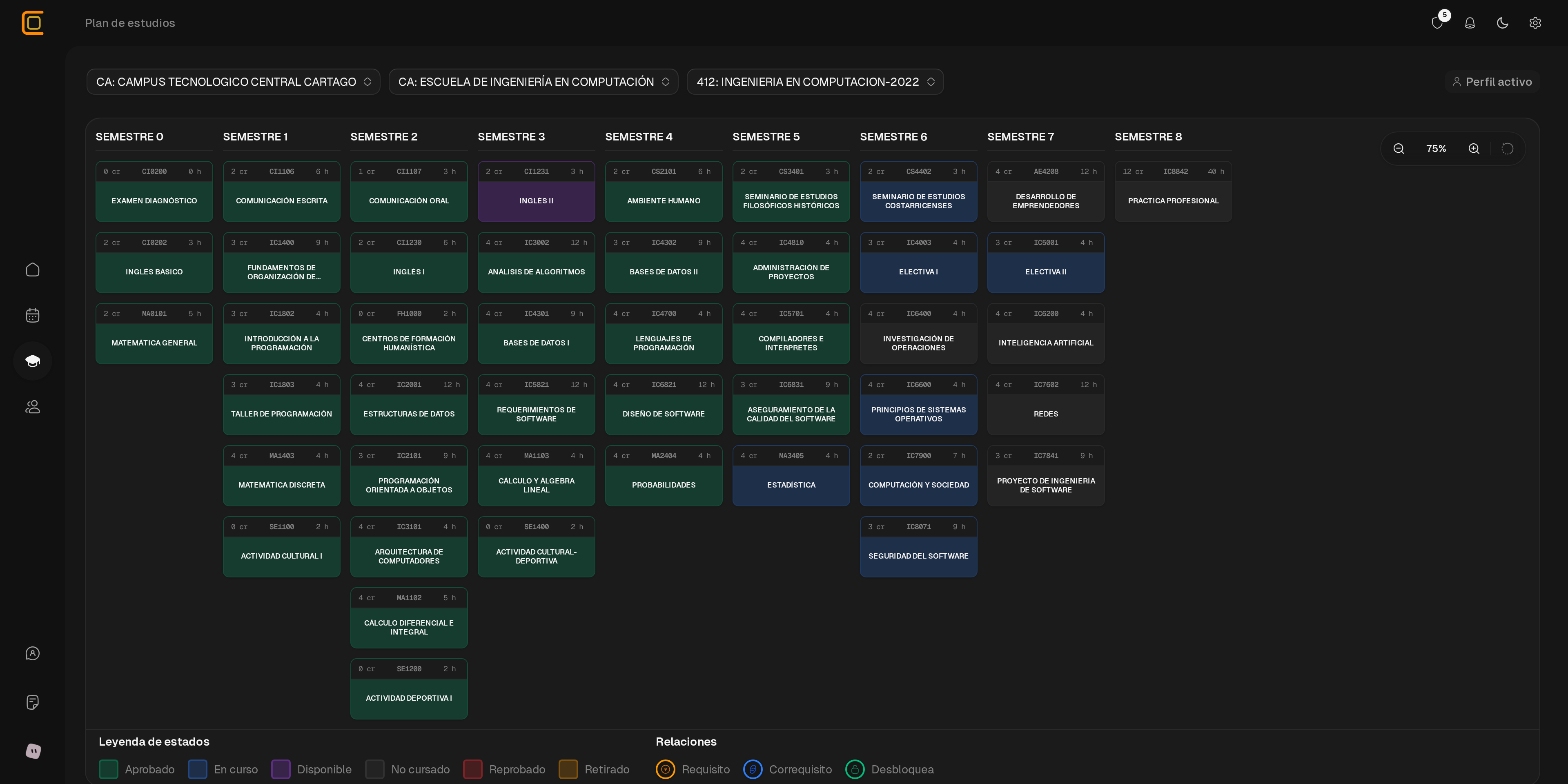 Vista interactiva de la malla curricular en Claustrum.