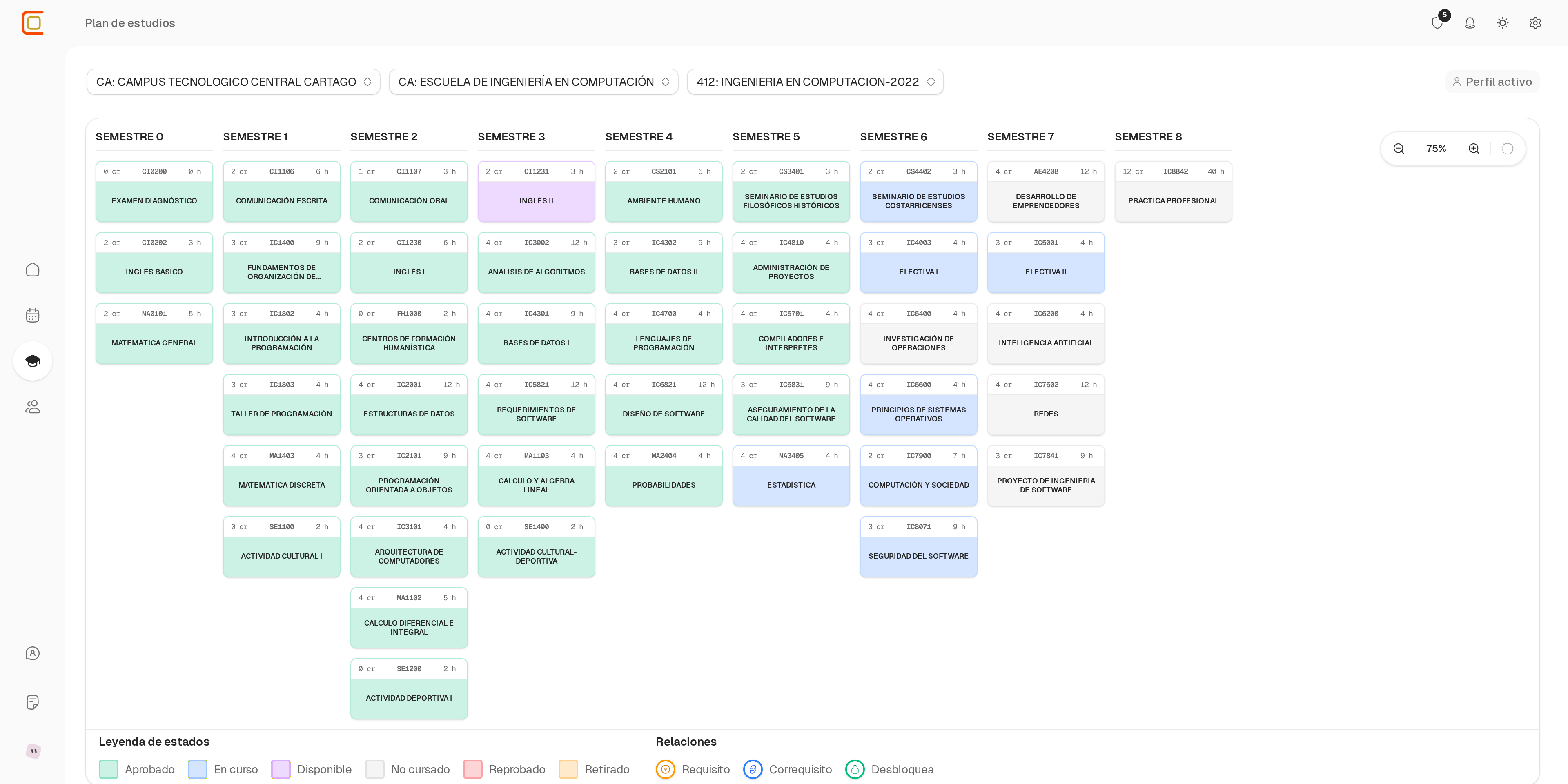 Vista interactiva de la malla curricular en Claustrum.