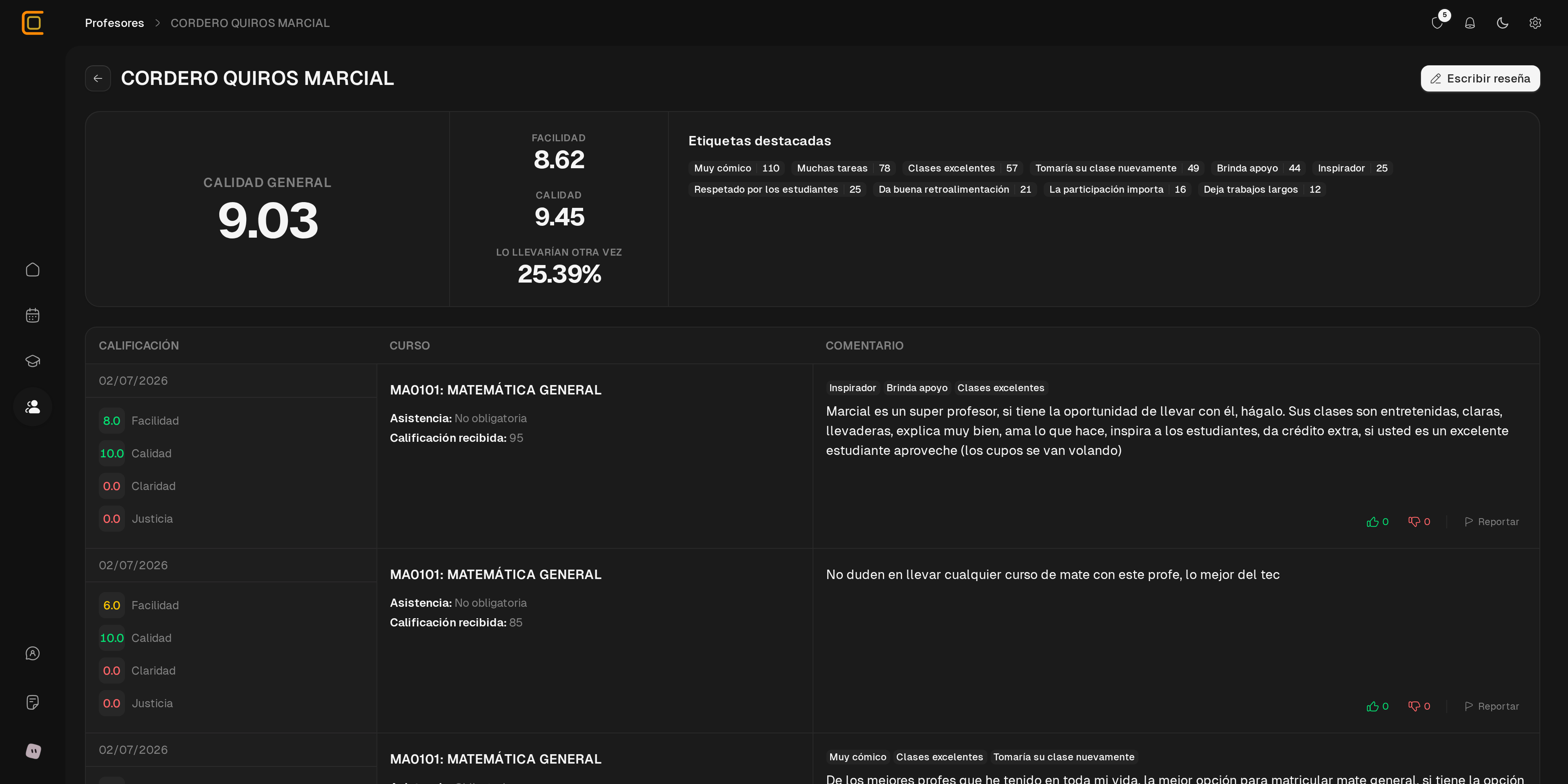 Perfil detallado de un profesor con métricas y comentarios.