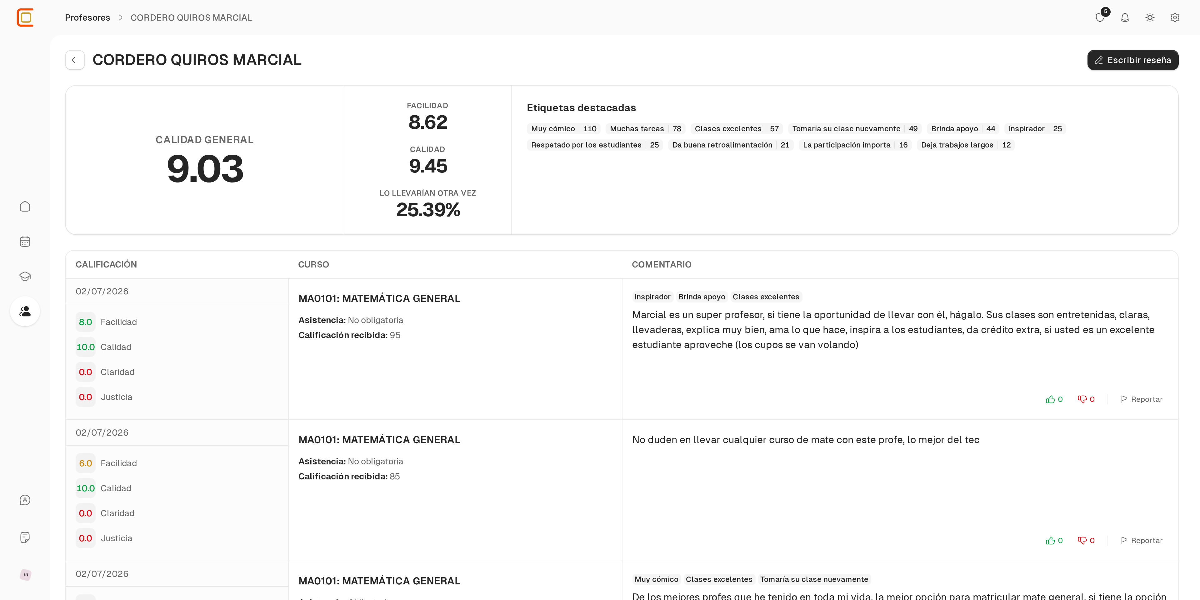 Perfil detallado de un profesor con métricas y comentarios.