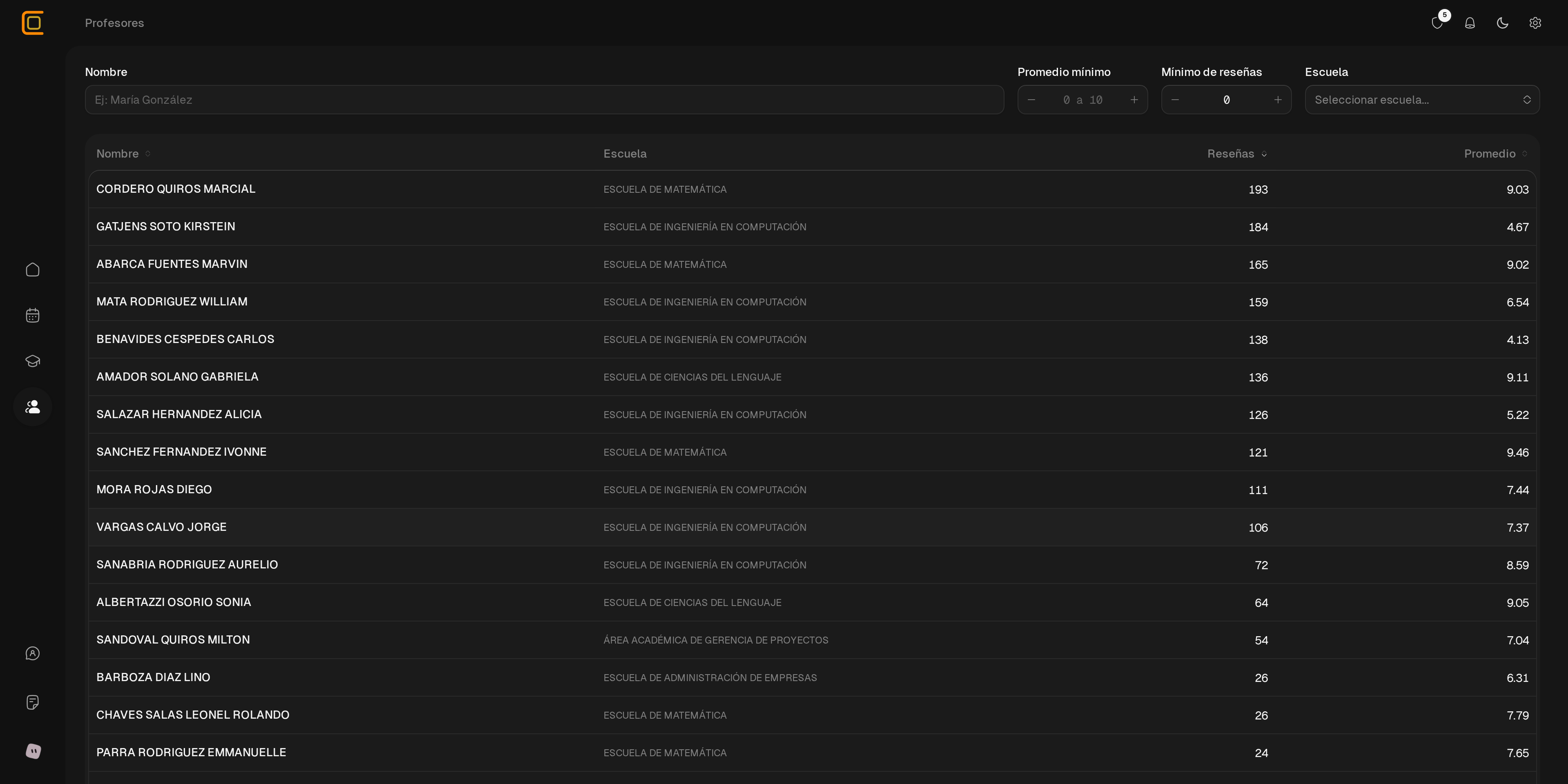 Directorio de profesores en Claustrum.